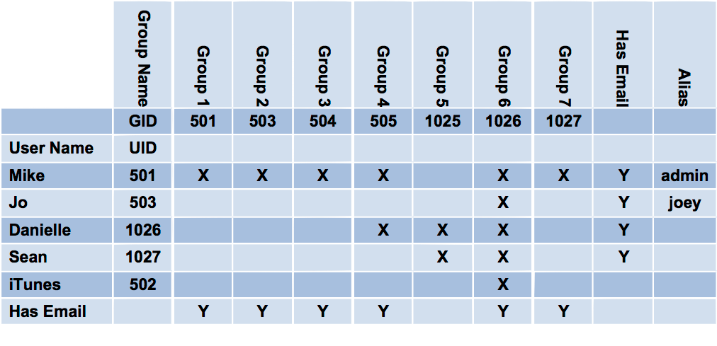 DiskUtility