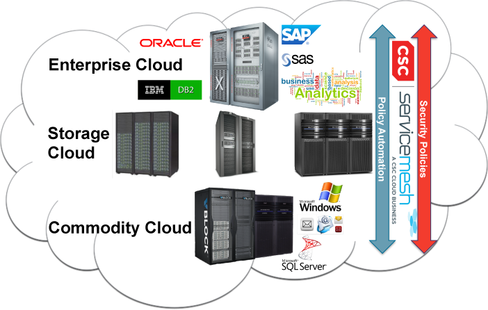 SonicWall