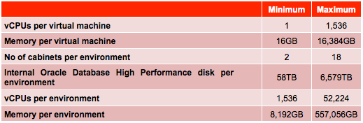 SonicWall