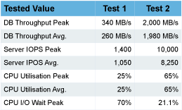 SonicWall