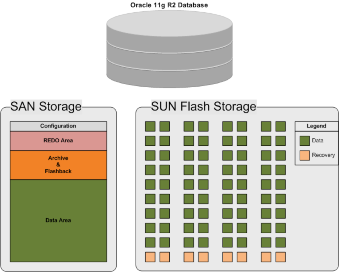 SonicWall